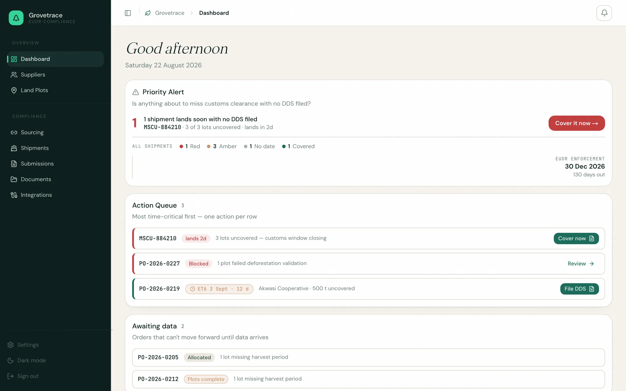 Grovetrace dashboard showing a priority alert for one shipment landing in two days with no DDS filed, a red/amber/covered breakdown of all shipments, and the EUDR enforcement date 130 days out.